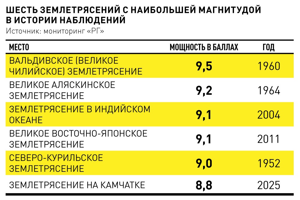 Ученые ДВО РАН и территории округа сотрудничают для решения актуальных проблем