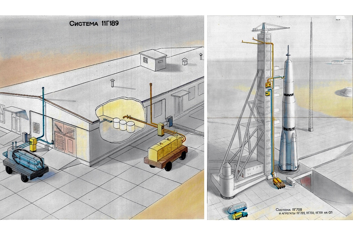 Аванпроекты, выполненные с высокой точностью акварелью и тушью и засекреченные, начиная с 1960-х годов, дают представление о проекте Н1-Л3.