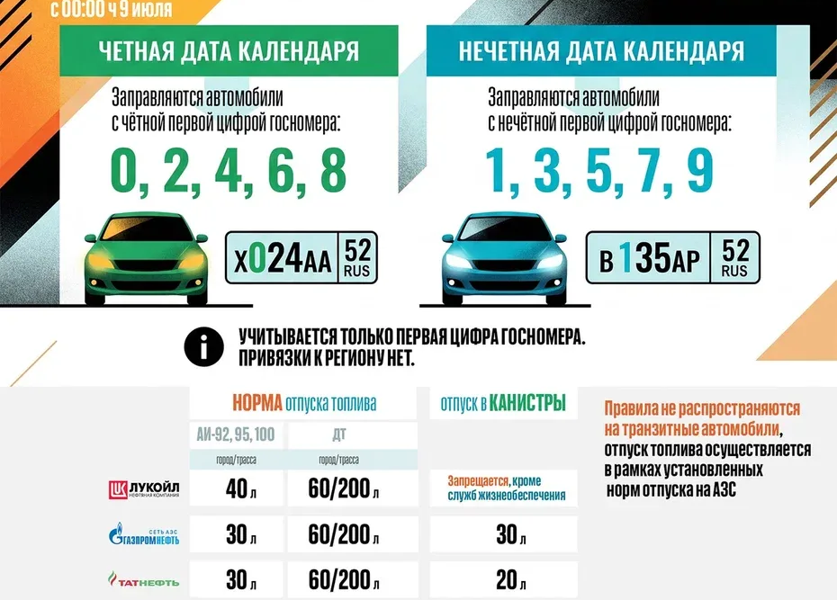 Новый порядок временной продажи топлива