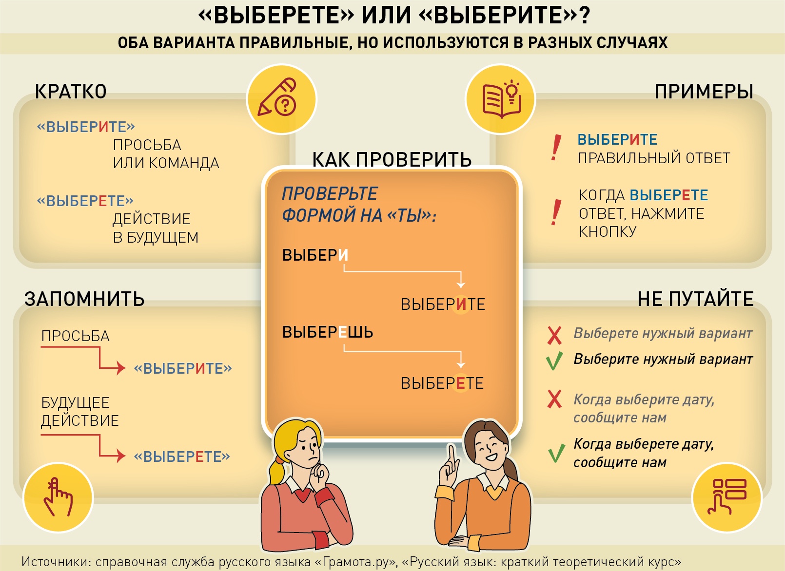 Выберете" или "выберите": как правильно пишется слово