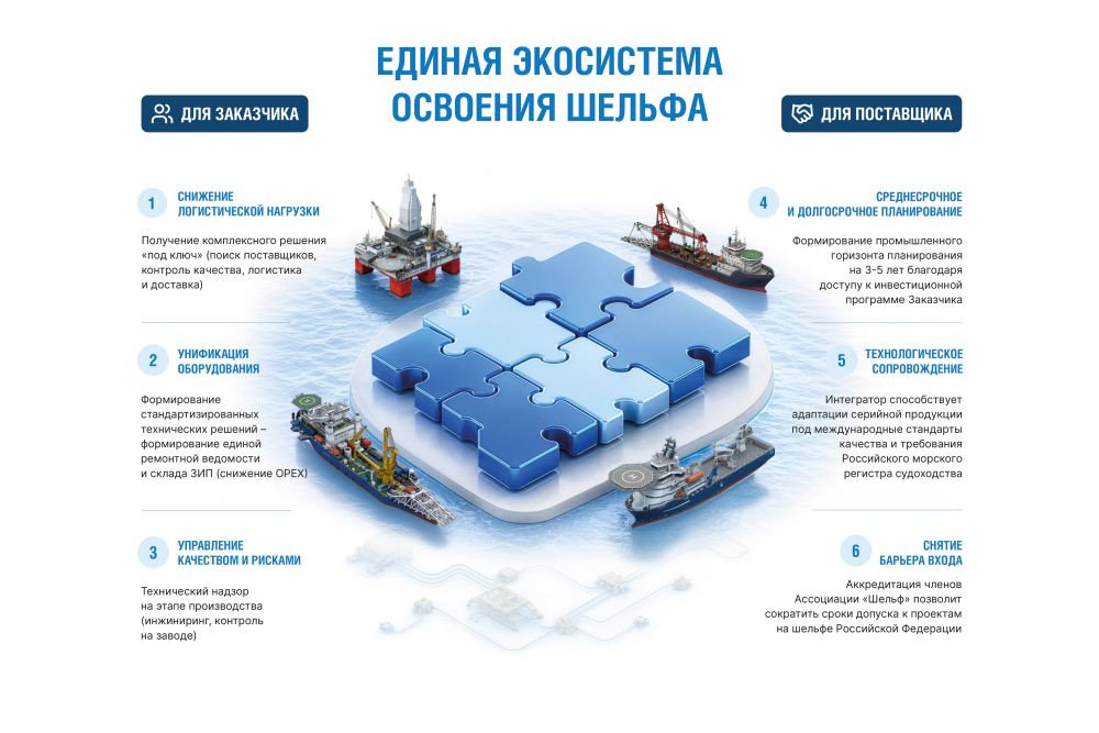 Оборудование является собственностью ПАО "Газпром" Оборудование является собственностью ПАО "Газпром"