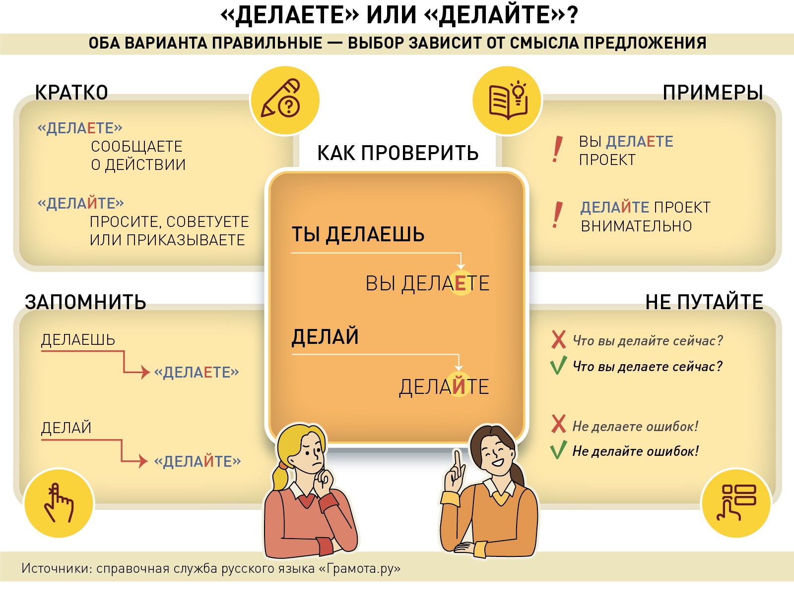 "Делаете" или "делайте": как правильно пишется слово. "Делаете" или "делайте": как правильно пишется слово.