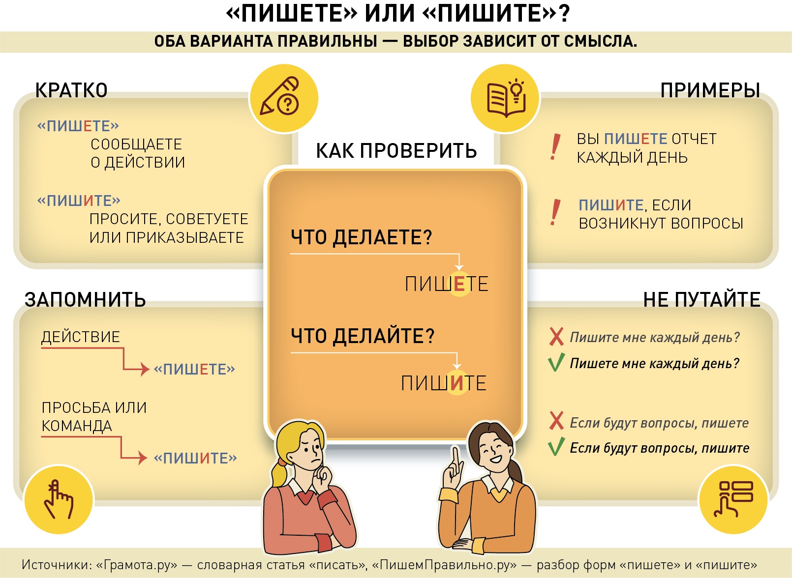 "Пишете" или "пишите": как правильно пишется слово. "Пишете" или "пишите": как правильно пишется слово.