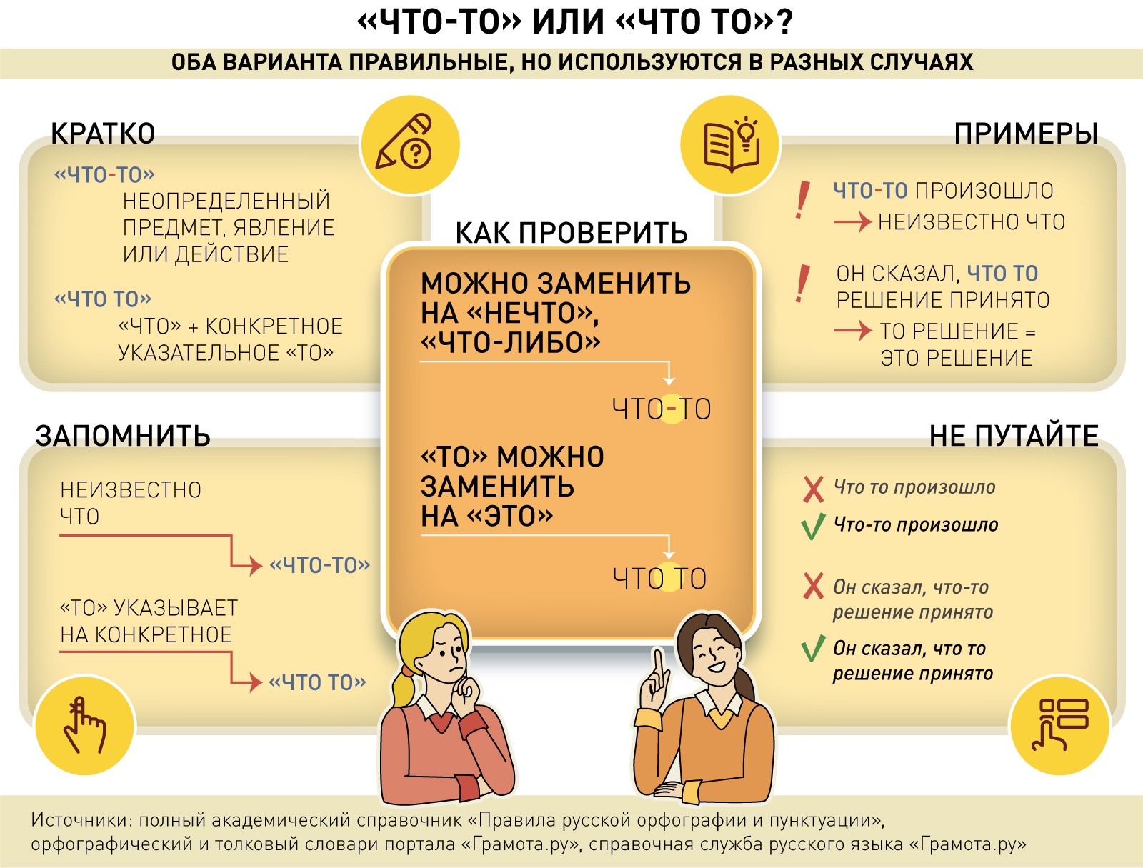 "Что-то" или "что то": как правильно пишется слово