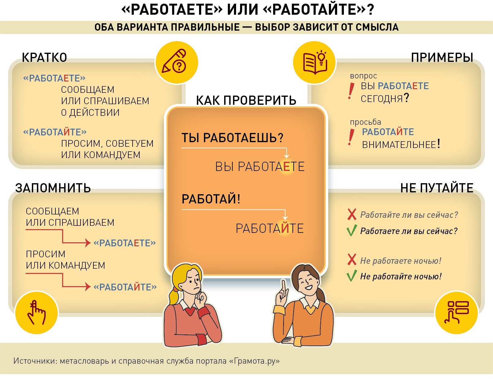 "Работаете" или "работайте": как правильно пишется слово