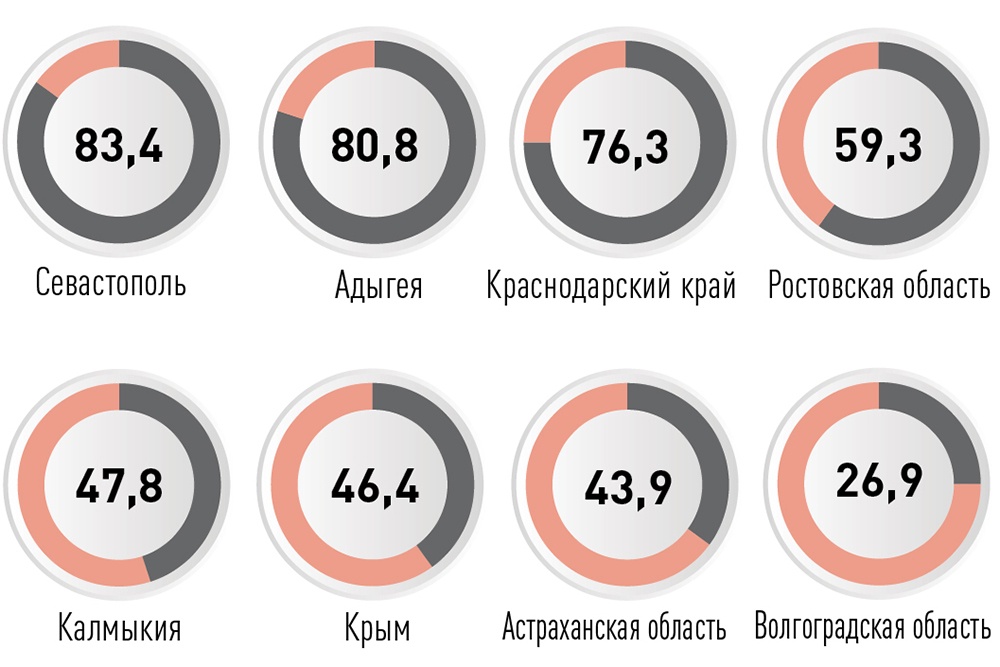 Доля автодорог в нормативном состоянии, в процентах Доля автодорог в нормативном состоянии, в процентах
