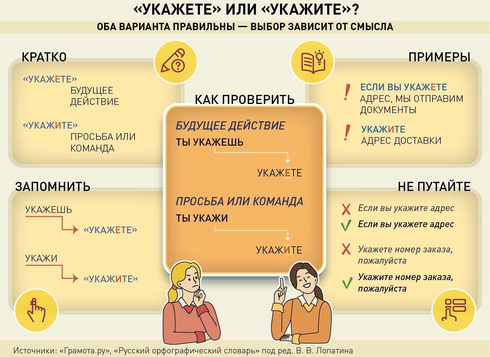 "Укажете" или "укажите": как правильно пишется слово.