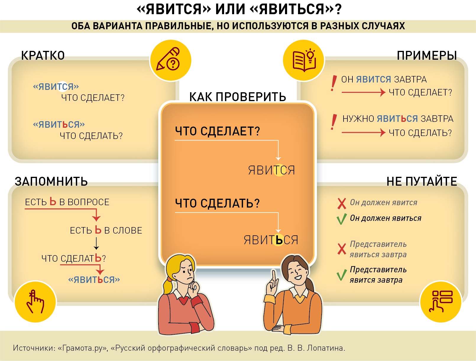 "Укажете" или "укажите": как правильно пишется слово
