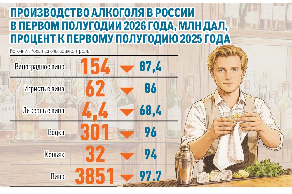 В Республике Алтай подвели первые итоги антиалкогольной кампании