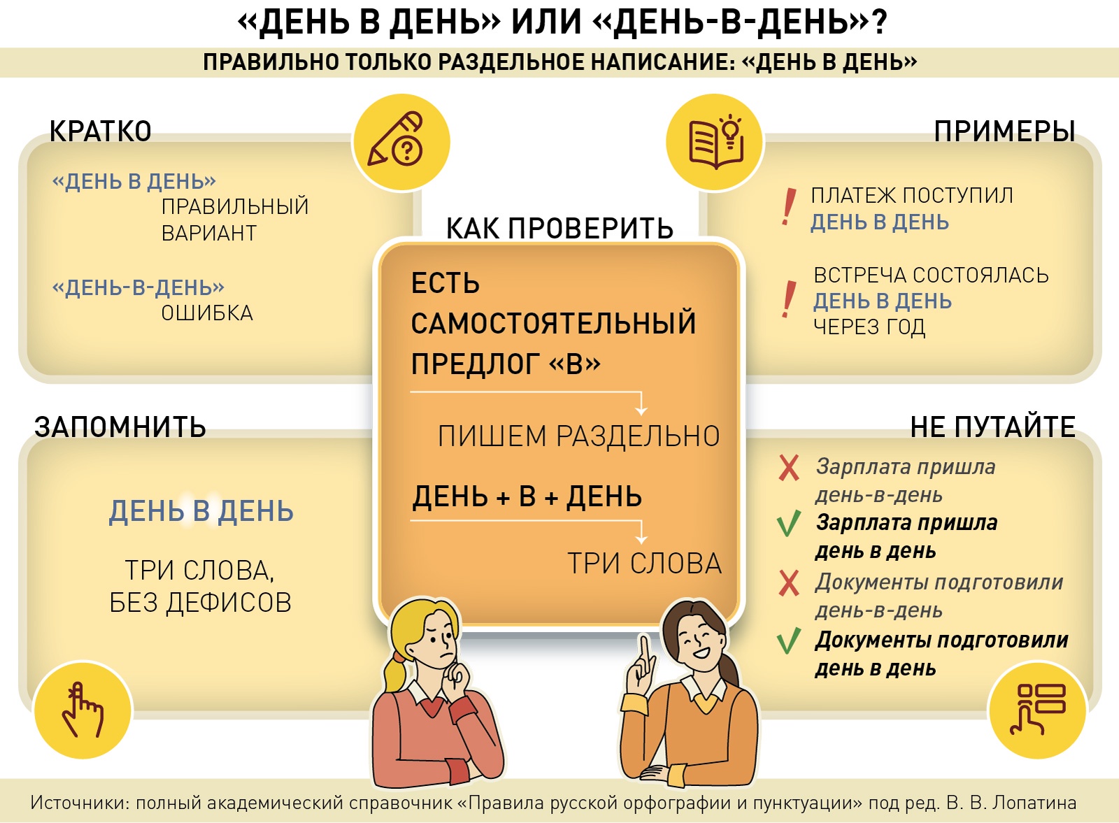 "День в день" или "день-в-день": как правильно пишется слово