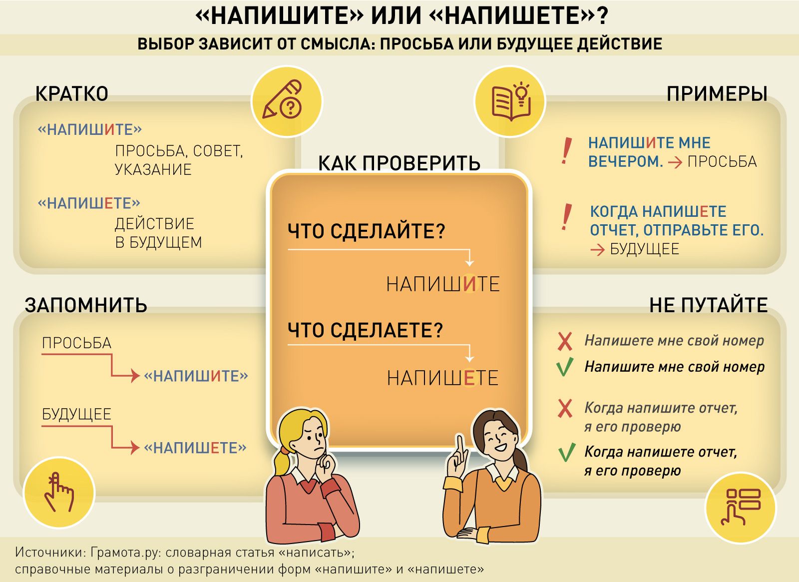 "Напишите" или "напишете": как правильно пишется слово.
