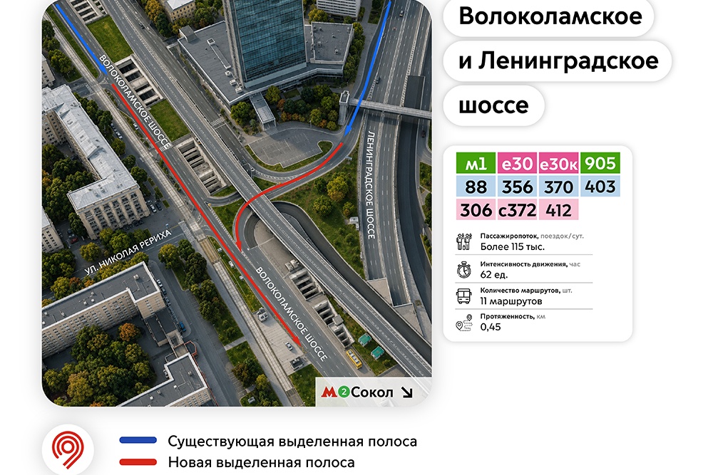Новые выделенные полосы появятся на пересечении Ленинградского и Волоколамского шоссе.