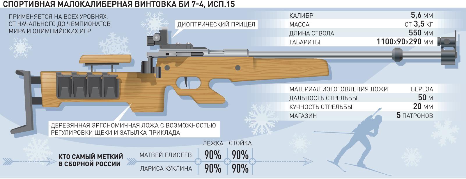 Сборная России по биатлону взяла бронзу в олимпийской смешанной эстафете - РИА Н