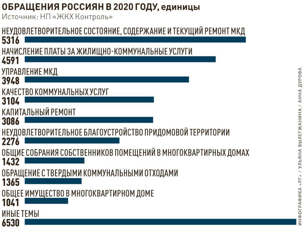 Проблемы волнующие общество. Экологические проблемы современности. Проблемы современного общества кратко. Основные социальные проблемы общества в россии. Что волнует общество.