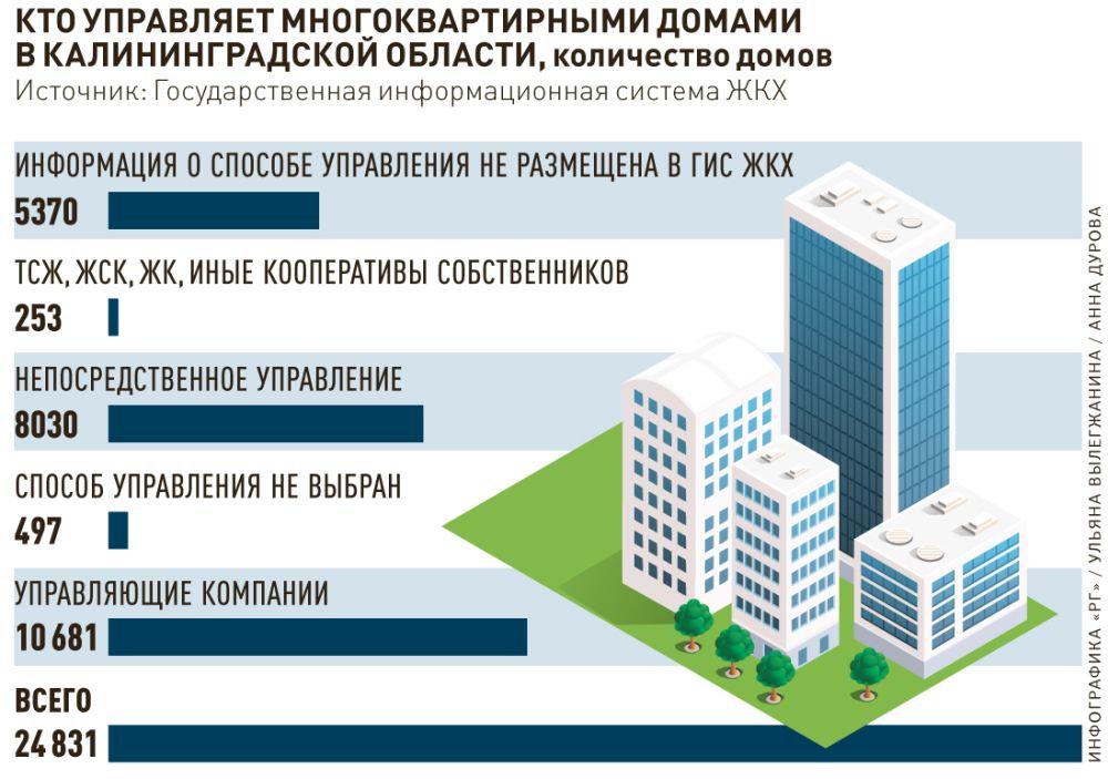 Активные собственники