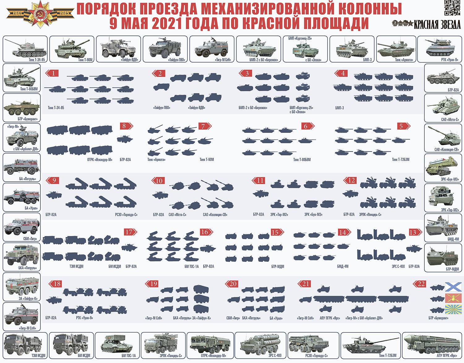 Парад на красной площади 9 мая 2021 года. Парад победы в москве на красной площади 9 мая. 8 мая 2021 г. 8 мая 2021 г. Парад победы на красной площади 2021.