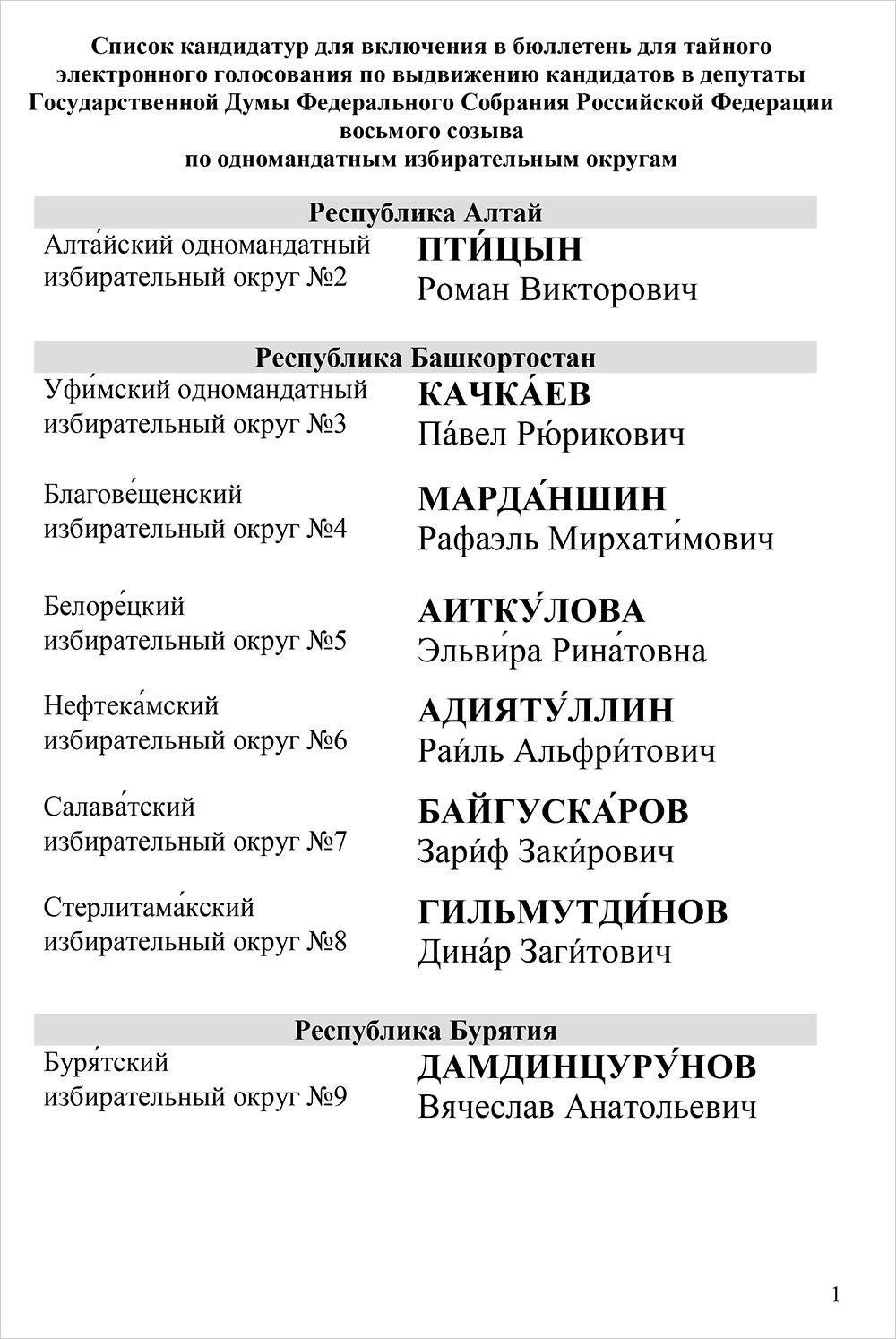 Список кандидатов в депутаты национального собрания. Список кандидатов в депутаты национального собрания