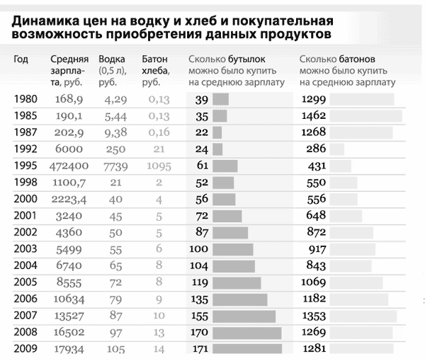 Таблица минимальной цены на водку 2025 году
