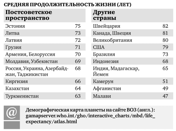 средняя продолжительной жизни в швеции. средняя продолжительность жизни китайцев. население индии. средняя продолжительность в индии. средняя продолжительность в индии.