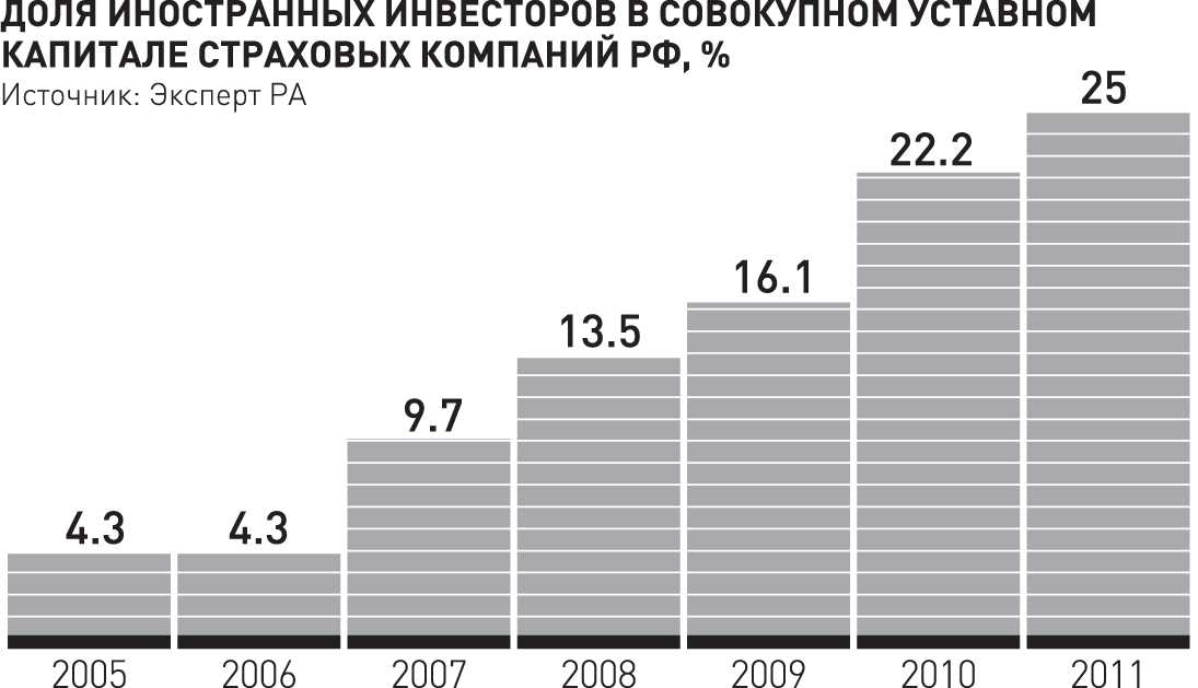 Международное сотрудничество государств. Сотрудничество стран. Бизнес это в экономике. Капитал иностранных компаний. Коммерческие и инвестиционные банки.