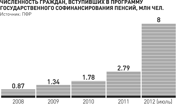 Число граждан владеющих. Число граждан владеющих