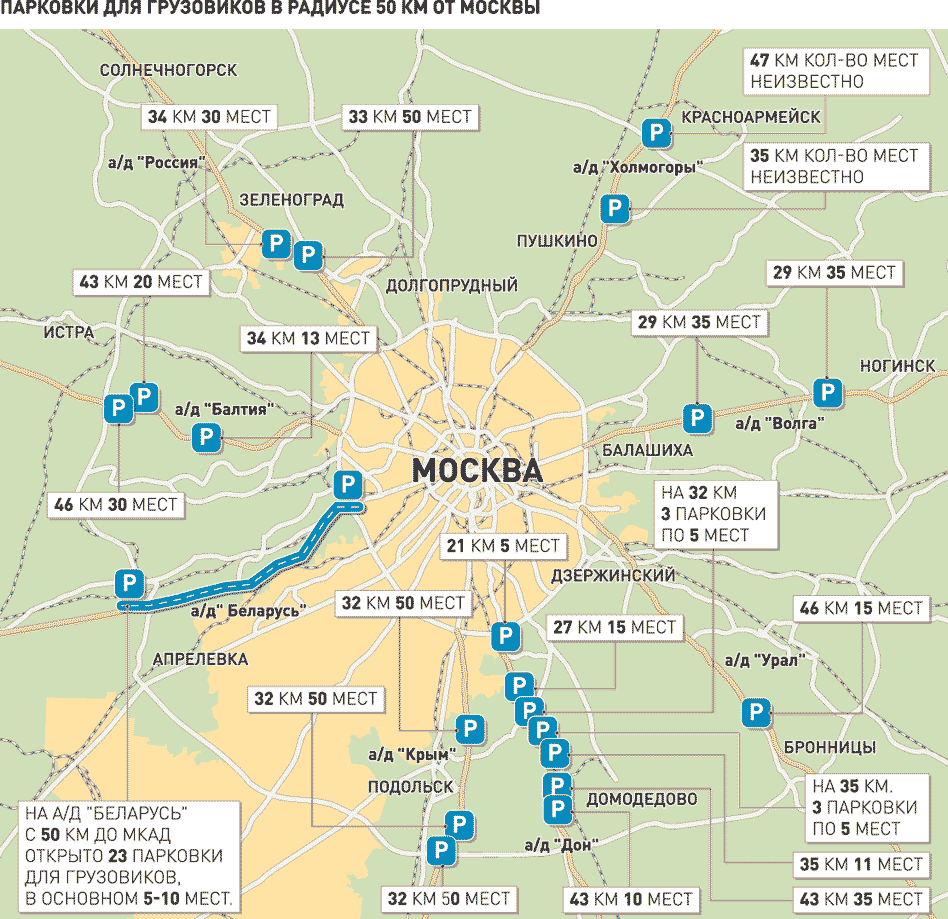Радиус москвы в км