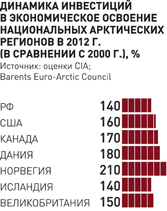 Увеличить инфографику