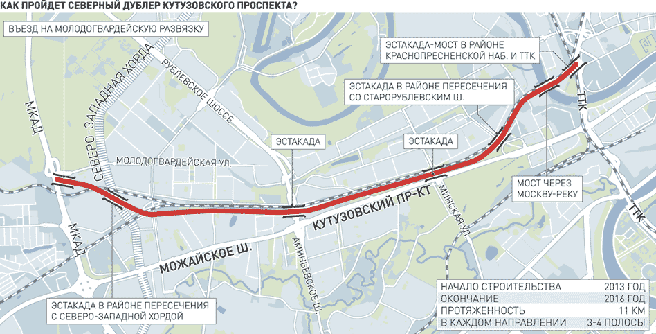 Трасса "Москва-Бородино" На Четверть Разгрузит Кутузовский.