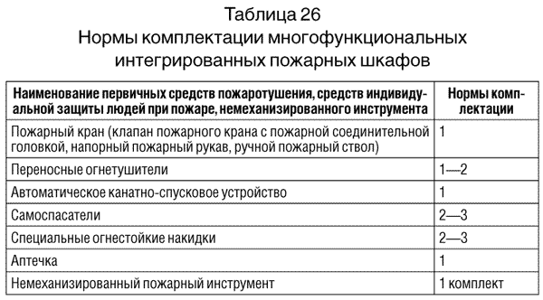 Опись пожарного щита. Опись инвентаря пожарного щита. Пожарный щит опись пожарного инвентаря. Перечень пожарного щита. Опись пожарного шкафа
