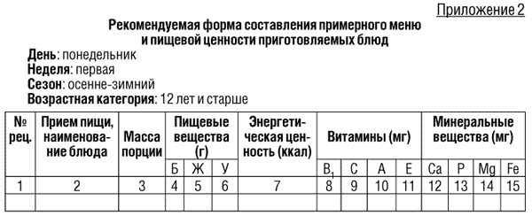 Расписание занятий составляется с учетом чего. Расписание занятий составляется с учетом чего