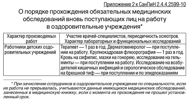 требования к санитарному содержанию помещений. санитарные требования к помещениям. для кого соблюдение санитарных правил является обязательным. уборка спортивного зала в доу по санпин. требования к инвентарю и оборудованию.