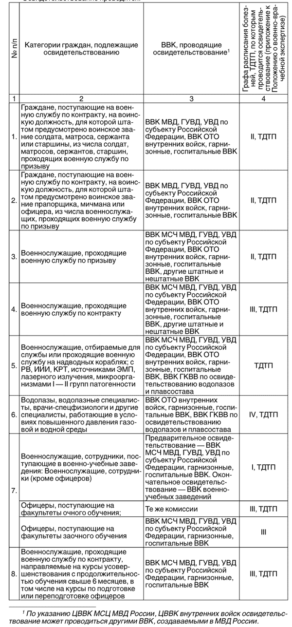 Срок направления на ввк. Срок направления на ввк. Срок направления на ввк. Срок направления на ввк. Срок направления на ввк.