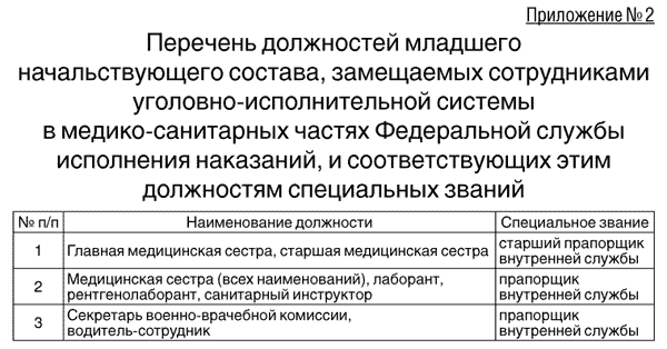 погоны и звания полиции рф. погоны и звания в полиции россии по возрастанию 2022. три лычки на погонах звание в армии. должности в мвд список. должности младшего начальствующего состава.