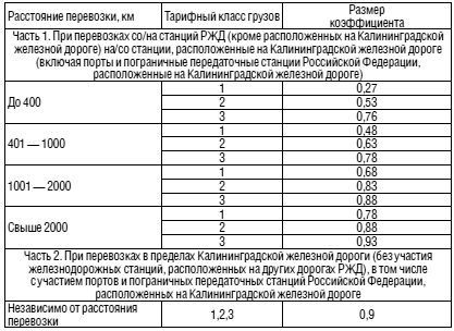 Тарифное руководство 2 таблица no 1