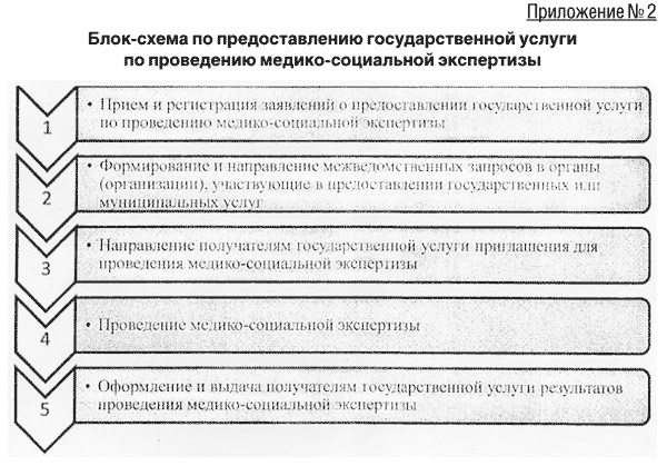 Этапы выполнения исследования. Порядок проведения экспертизы проекта. Поручение на производство судебной экспертизы. Предоставление данных в экспертизу. Предоставление данных в экспертизу.